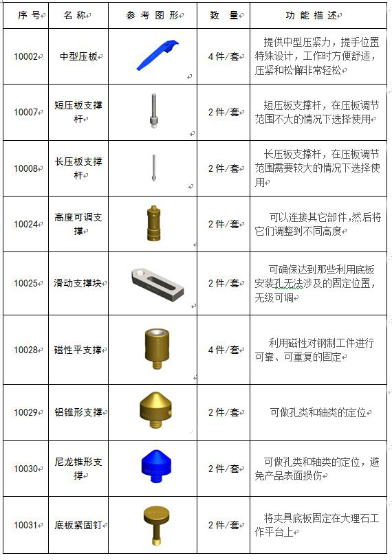 A套裝零件清單