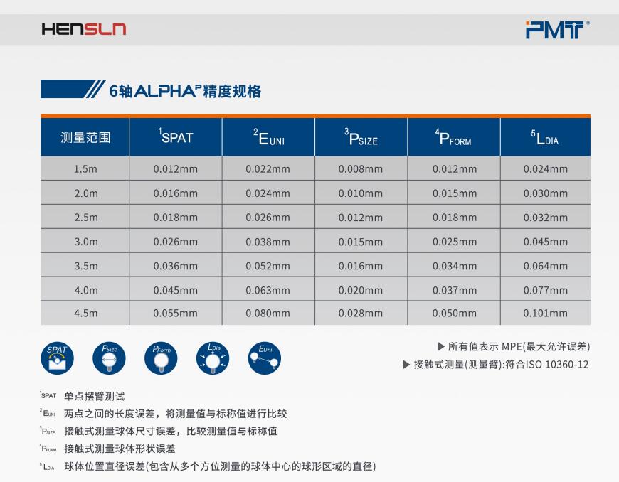 關(guān)節(jié)臂測量機PMT-Alpha-P